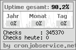 Serverchecks bei CRONJOBSERVICE.NET - Ihr kostenloser Cronjob- und Server�berwachungsdienst mit Uptime-Statistik f�r Ihre Homepage